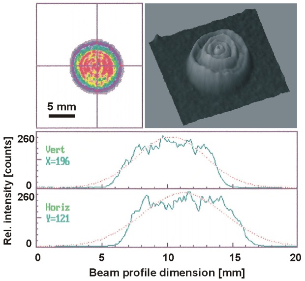 02_QR_Beam-Profile.jpg